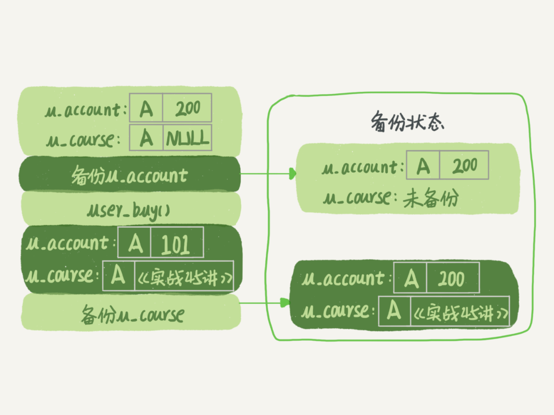 mysql表中添加字段怎么很慢啊 mysql添加字段会锁表吗_MySQL