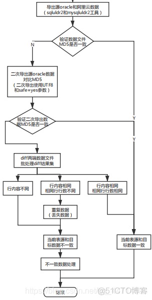 mysql 数据迁移语句 mysql迁移方案_ETL_05