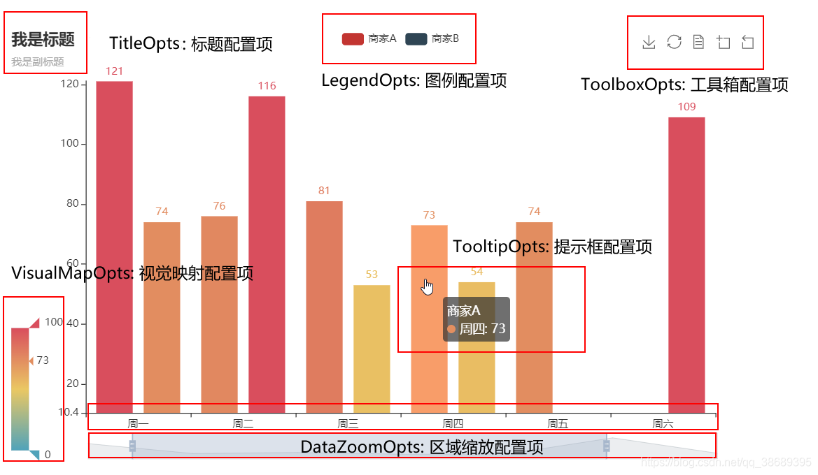 数据可视化 李伊 数据可视化处理流程_数组