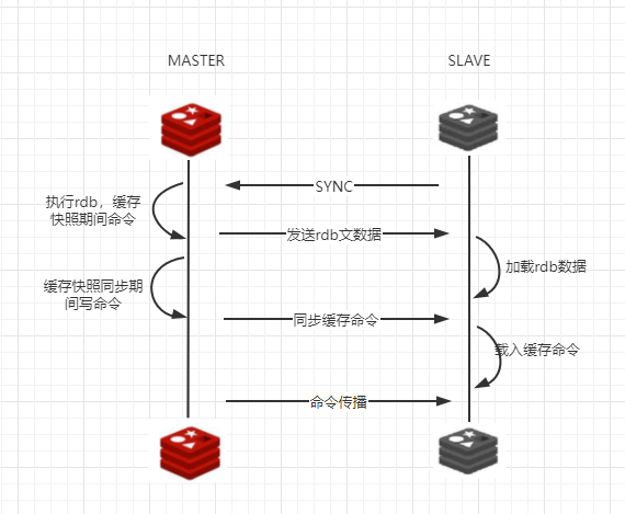 shell脚本 判断redis主从哪个是主 redis如何查看主从_redis_03