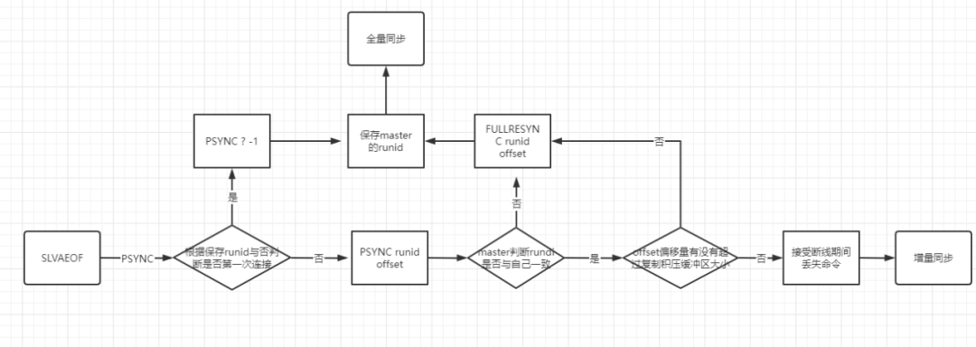 shell脚本 判断redis主从哪个是主 redis如何查看主从_分布式_04