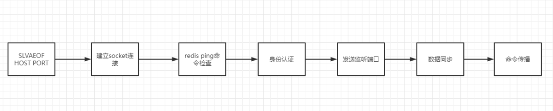 shell脚本 判断redis主从哪个是主 redis如何查看主从_中间件_05