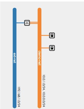 OpenStack M版 Q版 openstack n版本_hive_09