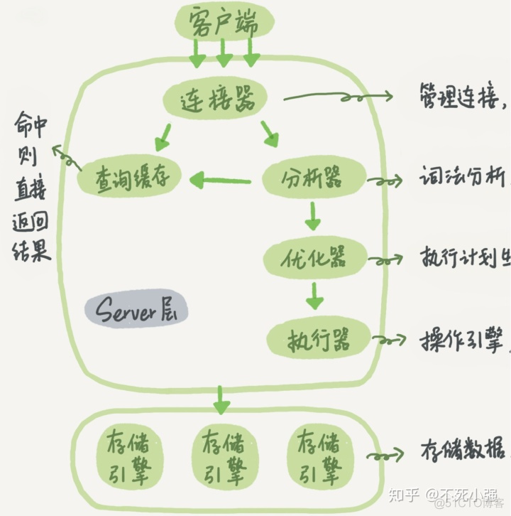 update mysql 关联表 mysql 多表关联更新_mysql 关联更新