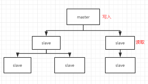 python 中设置最大整数 python最大的整数_元组_04