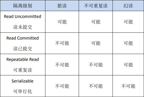 mysql5和8的conf mysql 5_数据