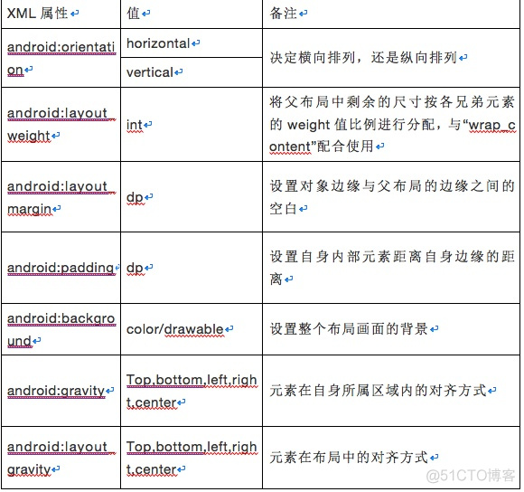 Android 半圆透明 安卓 圆形白色透明图标_安卓手机来电防火墙_03