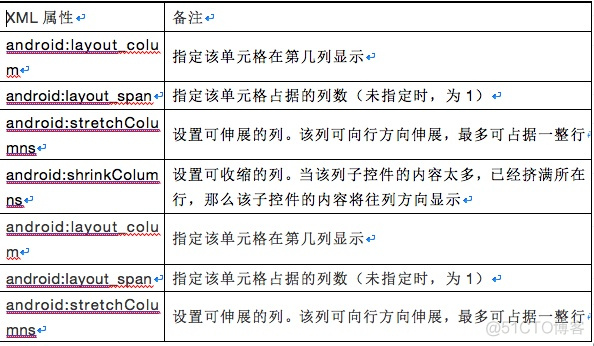 Android 半圆透明 安卓 圆形白色透明图标_安卓来电归属地_04