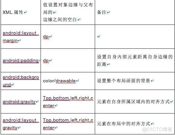 Android 半圆透明 安卓 圆形白色透明图标_安卓来电归属地_05