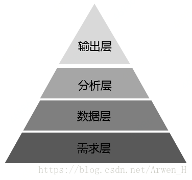 python爬取数据并绘图 python 数据爬取_python爬取数据并绘图