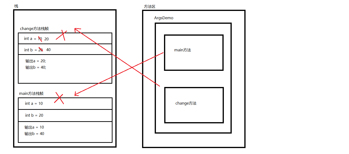 java 重载 非虚方法 java重载方法的特征_java_02