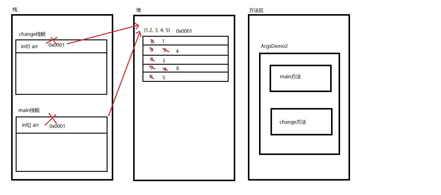 java 重载 非虚方法 java重载方法的特征_main方法_03