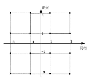 机器学习 mse能说明预测准确吗 mse估计_数据_07