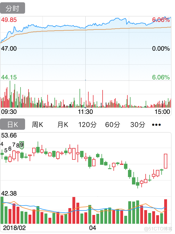 pthon金融数据挖掘与分析 金融 数据挖掘_重采样_06