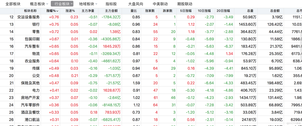 pthon金融数据挖掘与分析 金融 数据挖掘_重采样_09