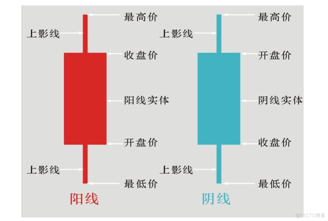 pthon金融数据挖掘与分析 金融 数据挖掘_数据_12