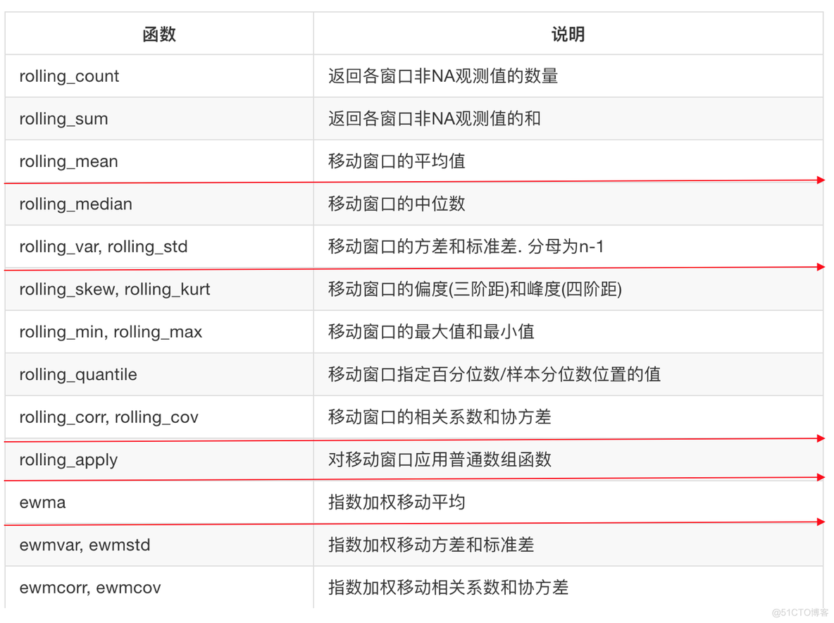 pthon金融数据挖掘与分析 金融 数据挖掘_pthon金融数据挖掘与分析_20