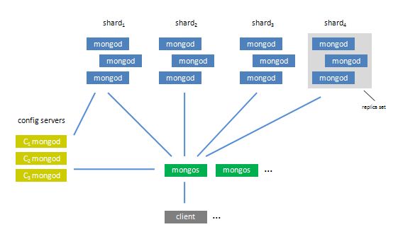 mongodb4 单机 使用 mongodb 单机上限_操作系统_02