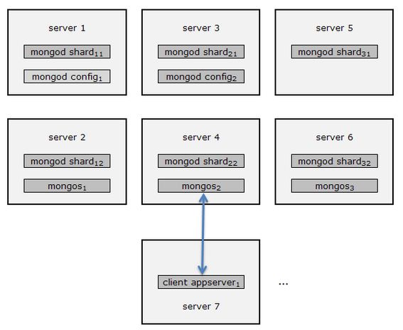 mongodb4 单机 使用 mongodb 单机上限_服务器_03