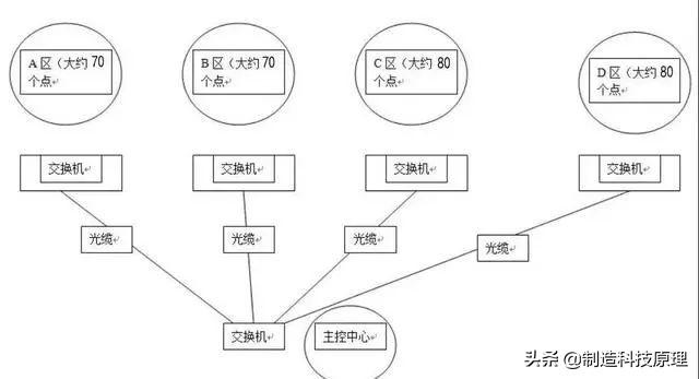 java怎么开发监控视频回放 java 摄像头 视频监控_IP