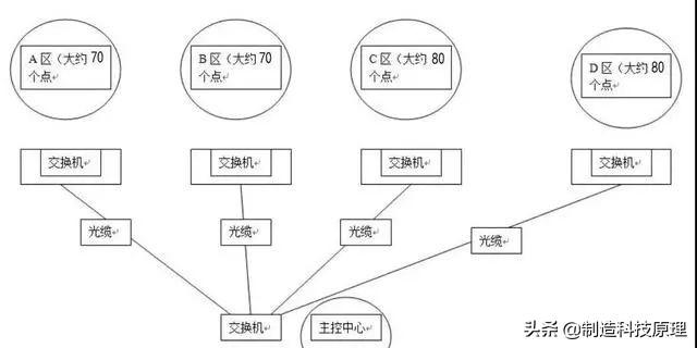 java怎么开发监控视频回放 java 摄像头 视频监控_ip地址_02