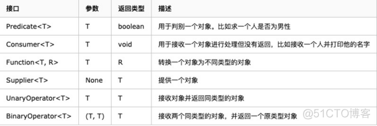 java 参数列表包含集合 java函数列表_java 参数列表包含集合