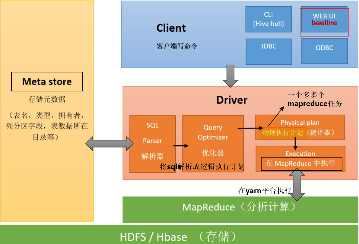 hive 取两个非null hive 非空_hdfs