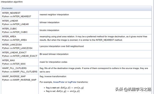 PYTHON多段插值计算 python插值算法_python三次样条插值拟合的树行线_02