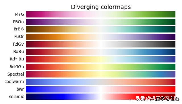 PYTHON多段插值计算 python插值算法_python三次样条插值拟合的树行线_06