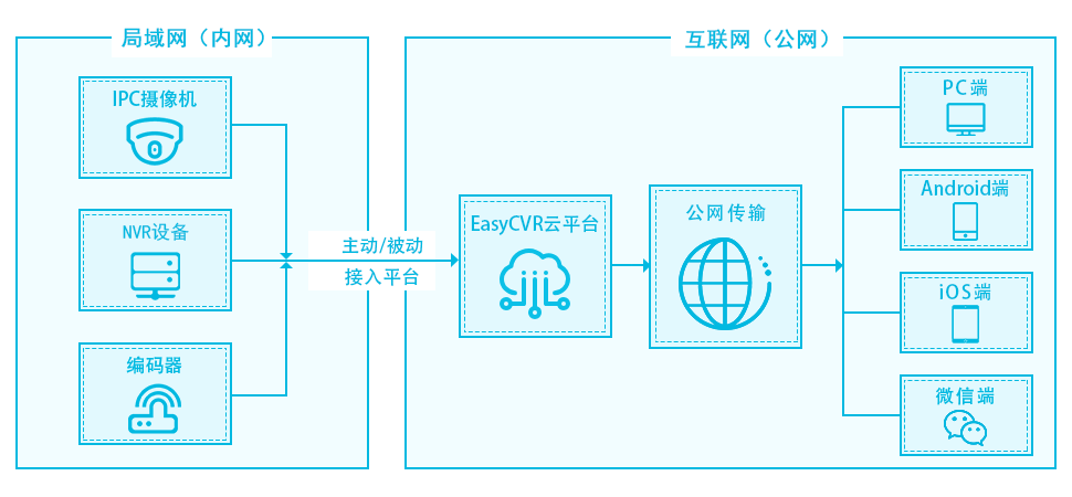 python 海康sdk获取通道名称 海康sdk协议接口_python 海康sdk获取通道名称