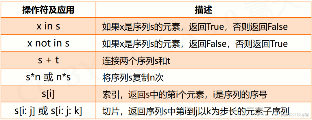 python自定语法糖 python中的语法糖_字符串_02