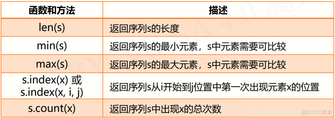 python自定语法糖 python中的语法糖_字符串_03