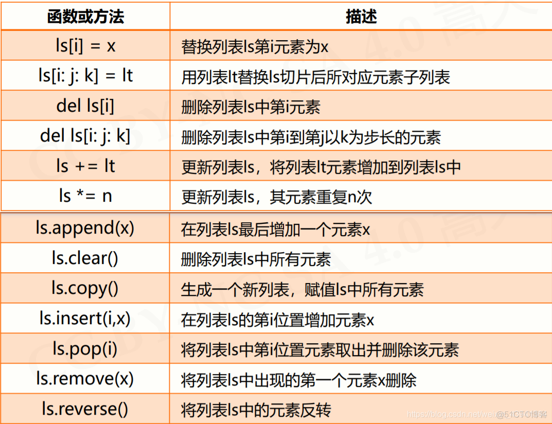 python自定语法糖 python中的语法糖_python自定语法糖_04