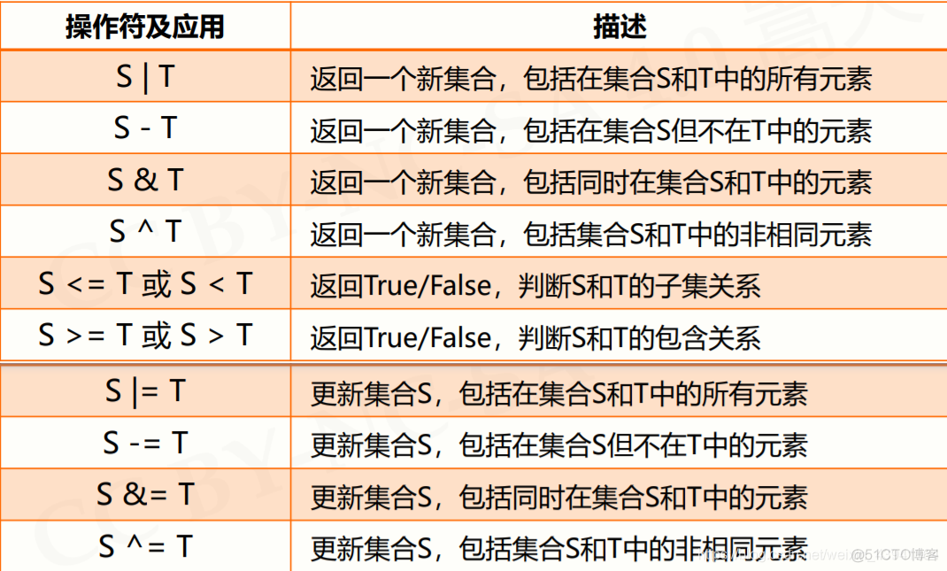 python自定语法糖 python中的语法糖_字符串_06