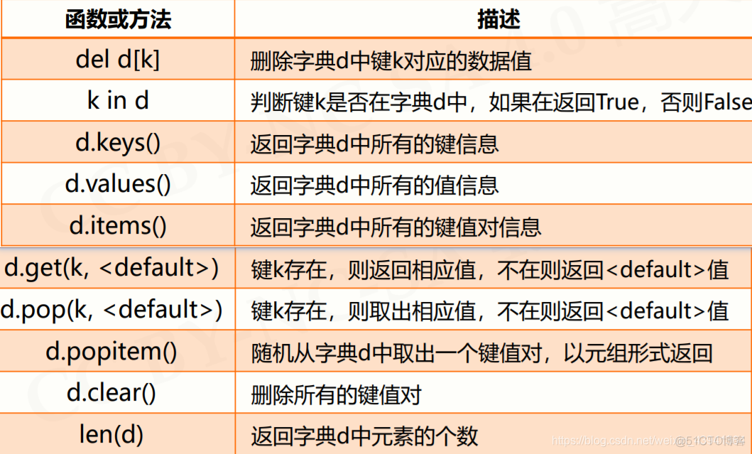 python自定语法糖 python中的语法糖_python自定语法糖_08