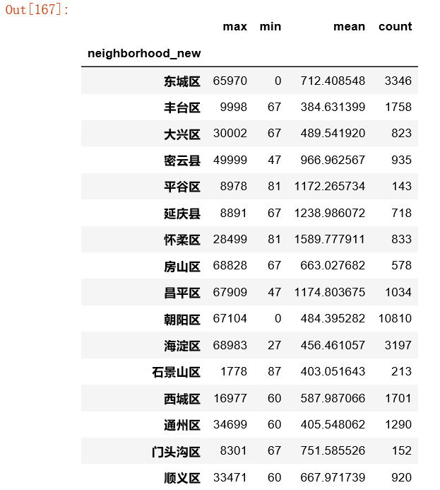 python 差异图像 python差异性分析_python_08