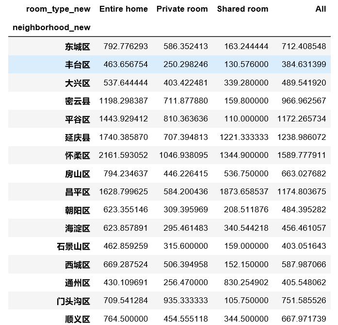 python 差异图像 python差异性分析_python_10