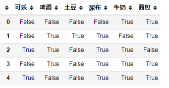 aprior关联规则python代码 python关联规则分析_ci_02