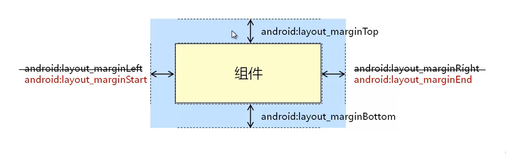 android ui绘制效率 安卓开发界面ui设计器_UI