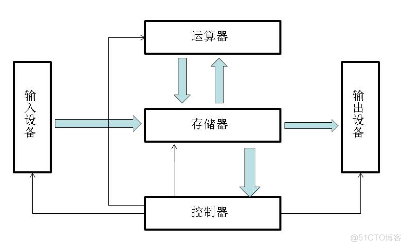 单片机交互java 单片机jvm_java