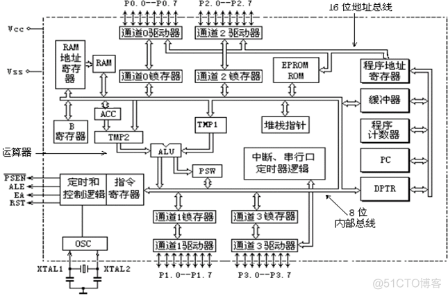 单片机交互java 单片机jvm_java_02