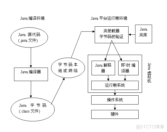 单片机交互java 单片机jvm_jvm_03