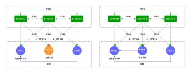 redis 哨兵 清理不再节点 redis哨兵不切换_服务器_09