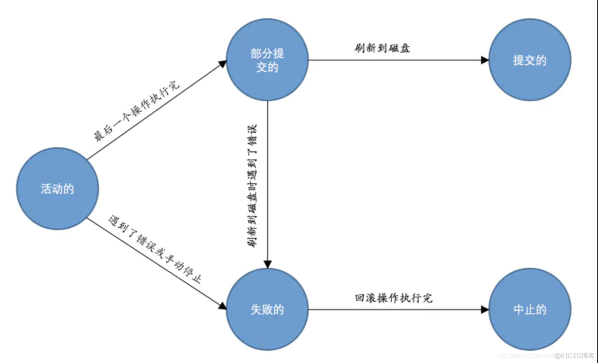 mysql 批量保存 uid 没有生成 mysql保存点_数据库