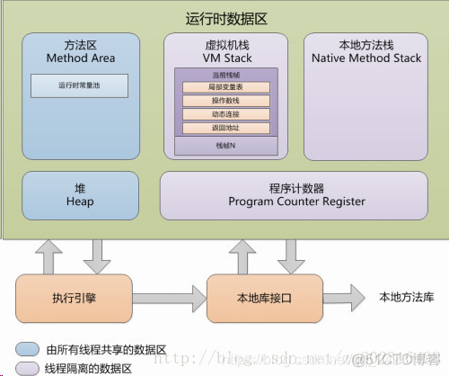 java的反汇编是什么 java反汇编是什么语言_java_02