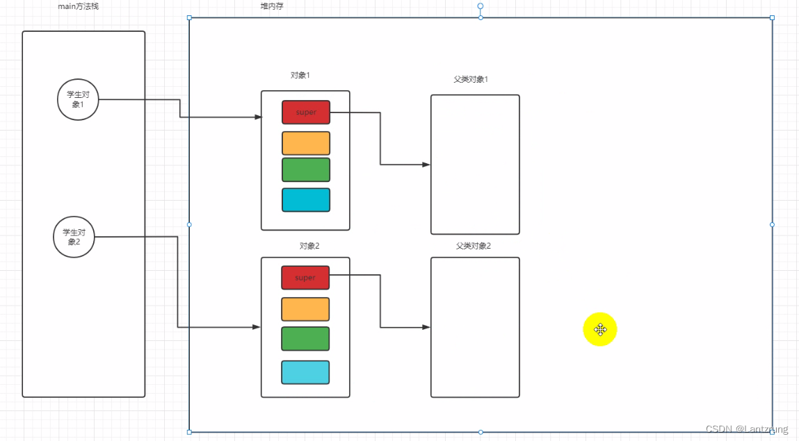 Java父类的私有方法 java父类的父类super_jvm