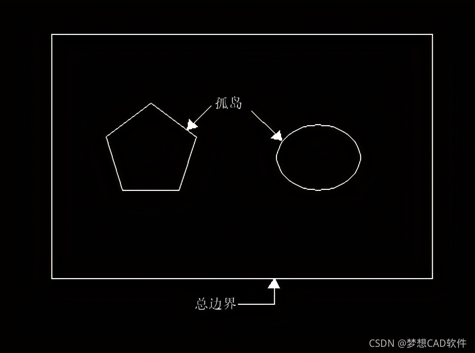 填充图形空隙python 图形填充命令_下拉列表