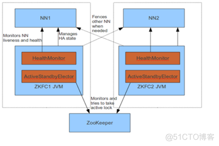 window hadoop 环境变量 配置hadoop环境配置文件_hadoop_02