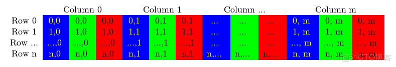 python opencv 快速遍历像素位置 opencv读取图像像素值_数据结构与算法_02