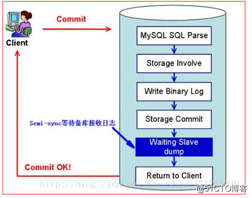 mysql高可用 pdf MySQL高可用集群方案_mysql_02